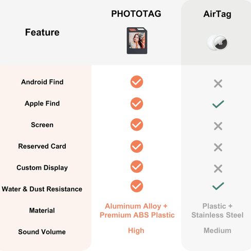 ⚡Super Fast Delivery⚡PhotoTag: E-Ink Tracker, Your Items, Your Style