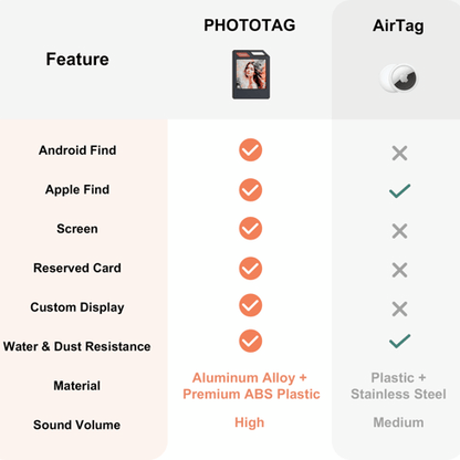 ⚡Super Fast Delivery⚡PhotoTag: E-Ink Tracker, Your Items, Your Style